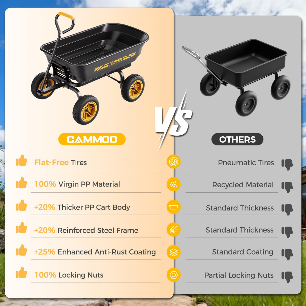 CAMMOO 10 Inch No-Flat Tires 600 lb Garden Dump Cart 4 Cu.Ft.