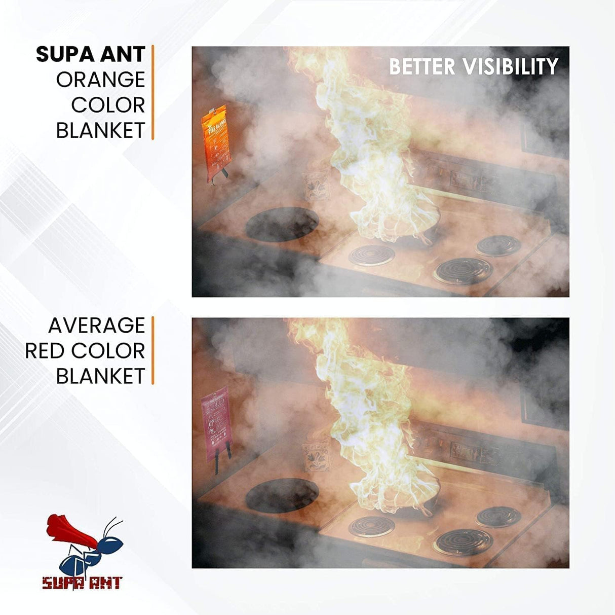 Supa Ant Emergency Fire Blanket for Home and Kitchen - 1 Pack 1500F High Visibility (Glow in The Dark) Smother Kitchen Fire Blanket - CE Certified Hero Fire Blankets Emergency for Home (71in)