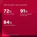 ISDIN Lambdapil hair volumizing Shampoo: Hair density shampoo for thinning hair 6.7FL OZ (200ml).