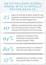 Viviscal Professional Thin to Thick Shampoo & Conditioner 8.45 fl oz each