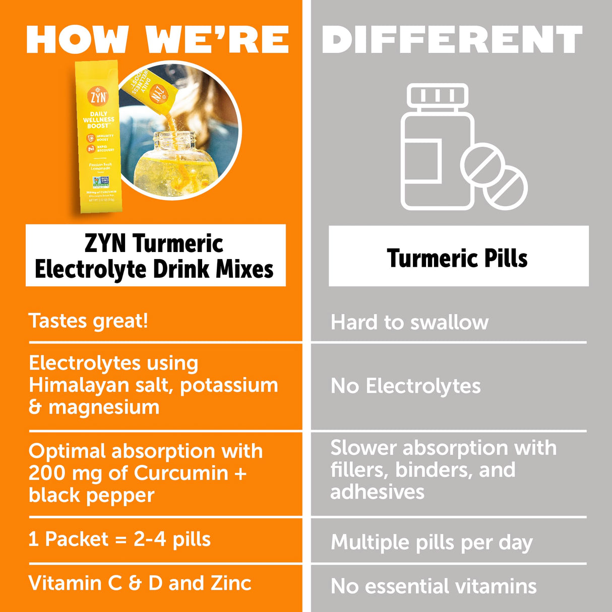 ZYN Electrolyte Drink Mix Hydration Packets, Electrolytes Powder, Hydration Packets w/Turmeric Curcumin, Vitamin C, Vitamin D, Zinc, Hydrate Electrolyte Powder Packets for Wellness, Variety Pack of 8