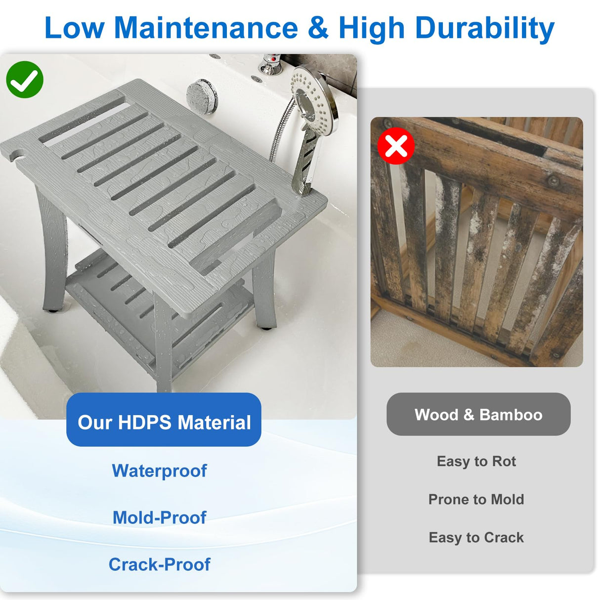 KingPavonini HDPS Shower Benches for Inside Shower to Sit on, Waterproof Shower Stool for Shaving Legs, Heavy Duty 400LBS Shower Seat with Storage Shelf, Shower Chair for Bathroom/Indoor/Outdoor Use