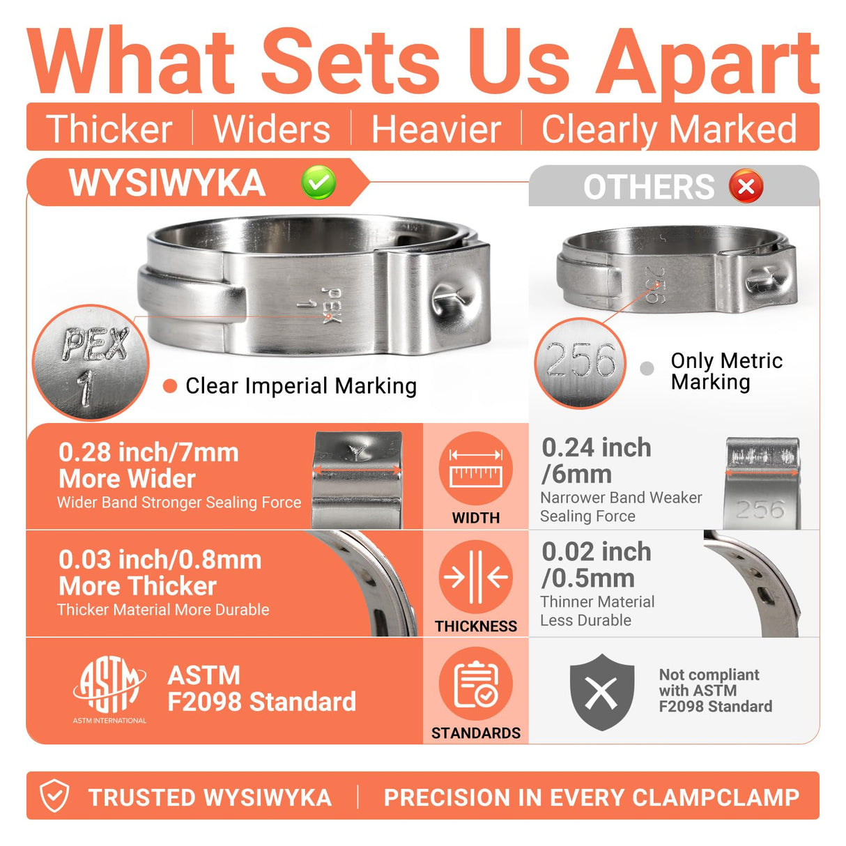 WYSIWYKA 120pcs 1/2 inch PEX Cinch Clamps Rings, 304 Stainless Steel Pex Crimp Rings, Heavy Duty Thickened Single Ear Hose Clamps for PEX Tubing Pipe Fitting Connections