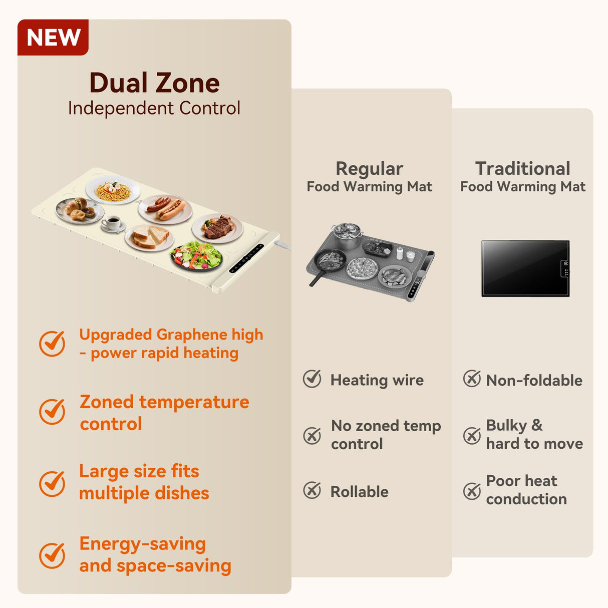 Newise Graphene Warming Mat for Food with Dual Zone Control | XXL 36"x17" Electric Heating Tray | 6 Temp & Timer Settings | Food Warmer for Parties Buffets | Ideal Kitchen Gift for Mom & Wife (Beige)