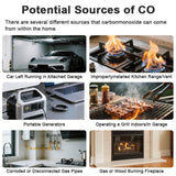 WeGoIOT Smoke & Carbon Monoxide Detector, 3-Year Battery Powered,Photoelectric Smoke Alarm with Test/Silence Button, Sound Warning and LED Light Indicators, JTY-GW-YB0520