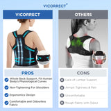Vicorrect Posture Corrector for Women and Men: Back Brace Support - Shoulders Straightener Relieve Upper Back Pain (Black, Large)