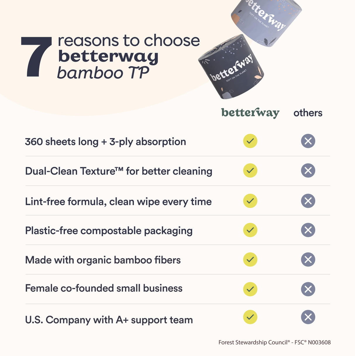 Betterway Bamboo Toilet Paper 3 Ply - Sustainable Toilet Tissue - 24 Long-Lasting Rolls & 360 Sheets Per Roll - Septic Safe - Organic, Plastic & PFAS Free - FSC Certified