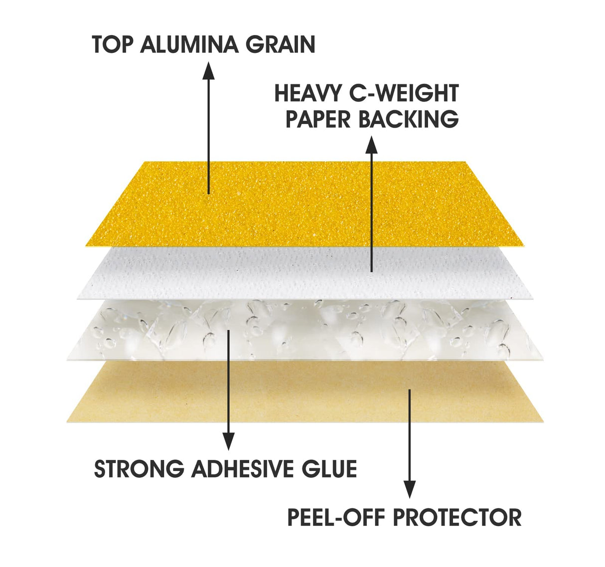 S SATC Premium Gold Sandpaper 6 Inch 100 PCS Sanding Discs 320 Grit Self Adhesive Stickyback Sandpaper Roll Aluminum Oxide PSA Sandpaper Discs for Wood, Metal, and Car Paint
