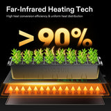 VIVOSUN 2 Pack Durable Waterproof Seedling Heat Mat 10" x 20.75" UL & MET-Certified Warm Hydroponic Heating Pad for Germination, Indoor Gardening, Greenhouse