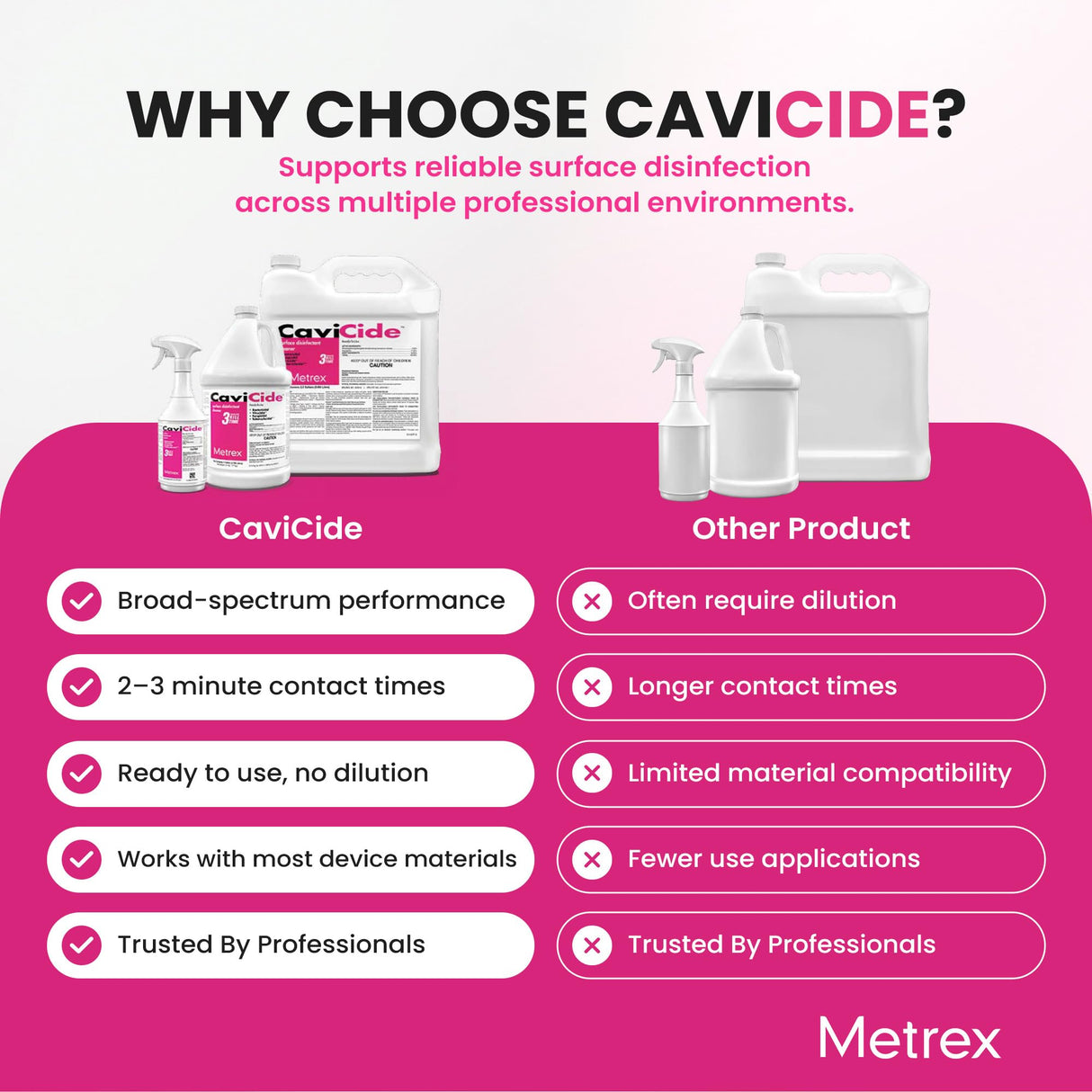 Metrex CaviCide Germicidal Surface Disinfectant Cleaner – EPA-Registered Quaternary Ammonium – Kills Flu Virus, Bacteria & Fungi – Hospital-Grade for Medical, Dental & Lab – 1 Gallon, Pack of 4 (Case)