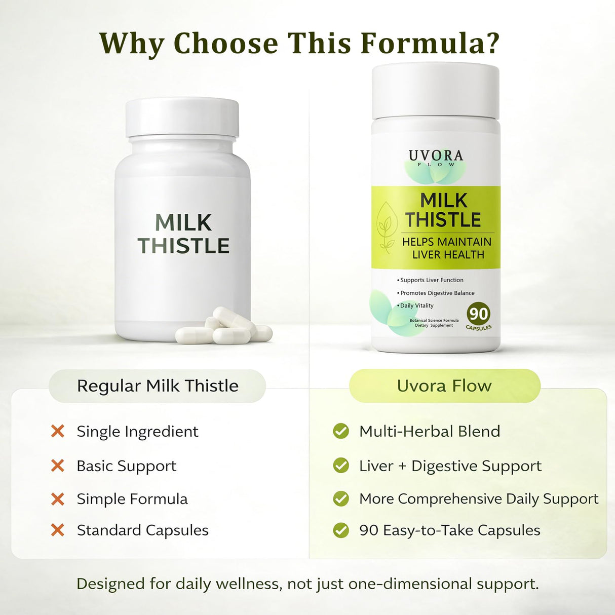 uvora Milk Thistle Capsules, Plant-Based Ingredient Formula with Turmeric, Inositol & Vitamin C – 60 Vegetarian Capsules, Non-GMO, Gluten Free