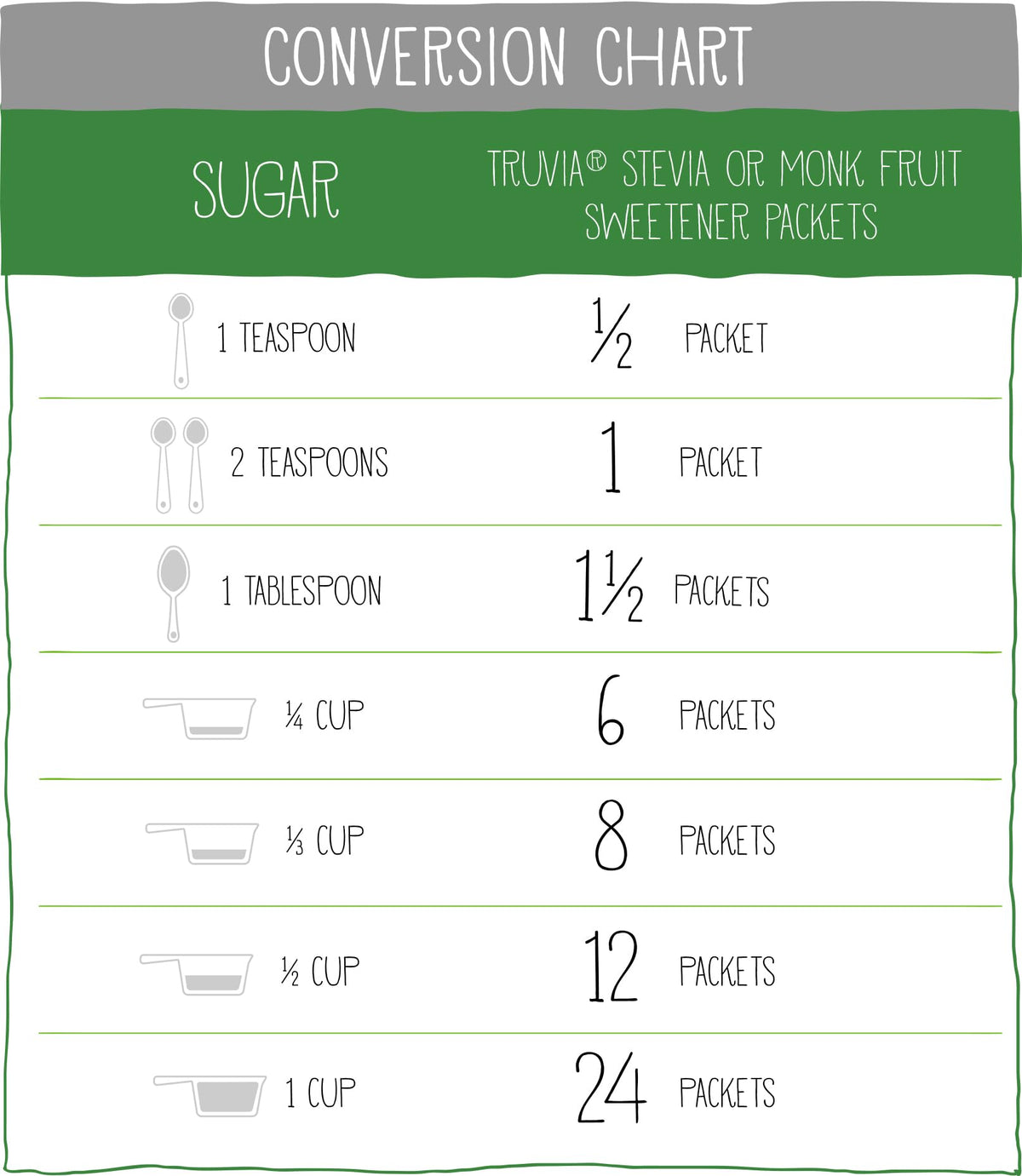 Truvia Original Calorie-Free Sweetener from the Stevia Leaf Packets, 35.25 oz Box, 500 Count (Pack of 1)