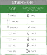 Truvia Original Calorie-Free Sweetener from the Stevia Leaf Packets, 35.25 oz Box, 500 Count (Pack of 1)
