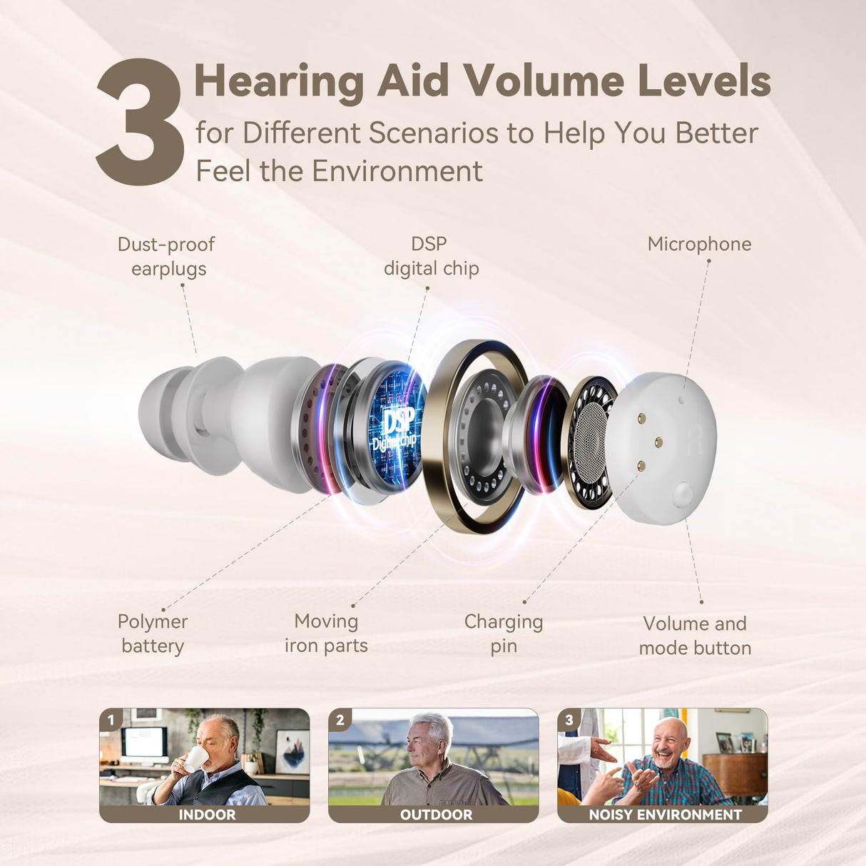 OTC Hearing Aids for Seniors - Hearing Aids with Digital Chips, Supermini Rechargeable Hearing Amplifiers Invisible with 16-Channel Sound Processing 3 Volume and 80H Wireless Charging Case (White)