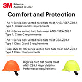 SecureFit Hard Hat SecureFit H-701SFV-UV, White, Vented Cap Style Safety Helmet with Uvicator Sensor, 4-Point Pressure Diffusion Ratchet Suspension, ANSI Z87.1, Medium
