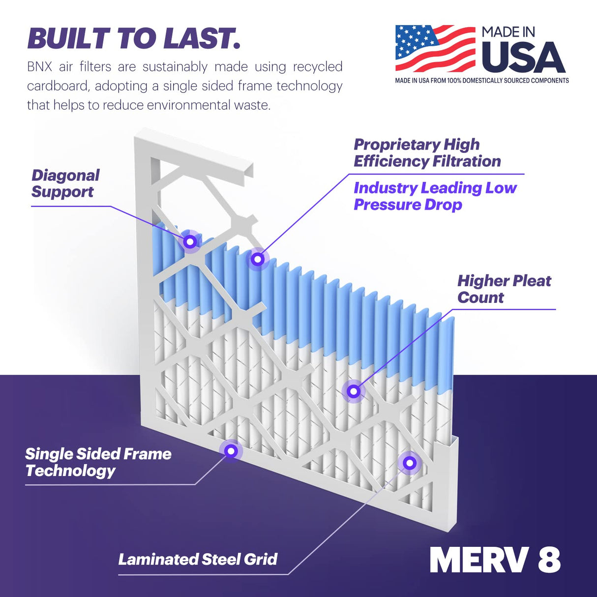 BNX TruFilter 20x25x1 Air Filter MERV 8 (6-Pack) - MADE IN USA – Dust & Pet Defense Electrostatic Pleated Air Conditioner HVAC AC Furnace Filters for Dust, Pet, Mold, Pollen MPR 600 – 700 & FPR 5