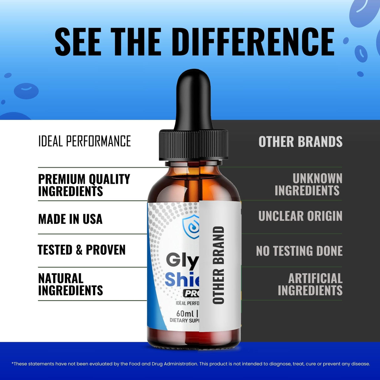 Glyco Shield Drops, Official GlycoShield Blood Formula Support Supplement - Maximum Strength, All Natural Formula to Maintain Overall Well Being & Healthy Energy, Premium GlycoShield Reviews (2 Pack)