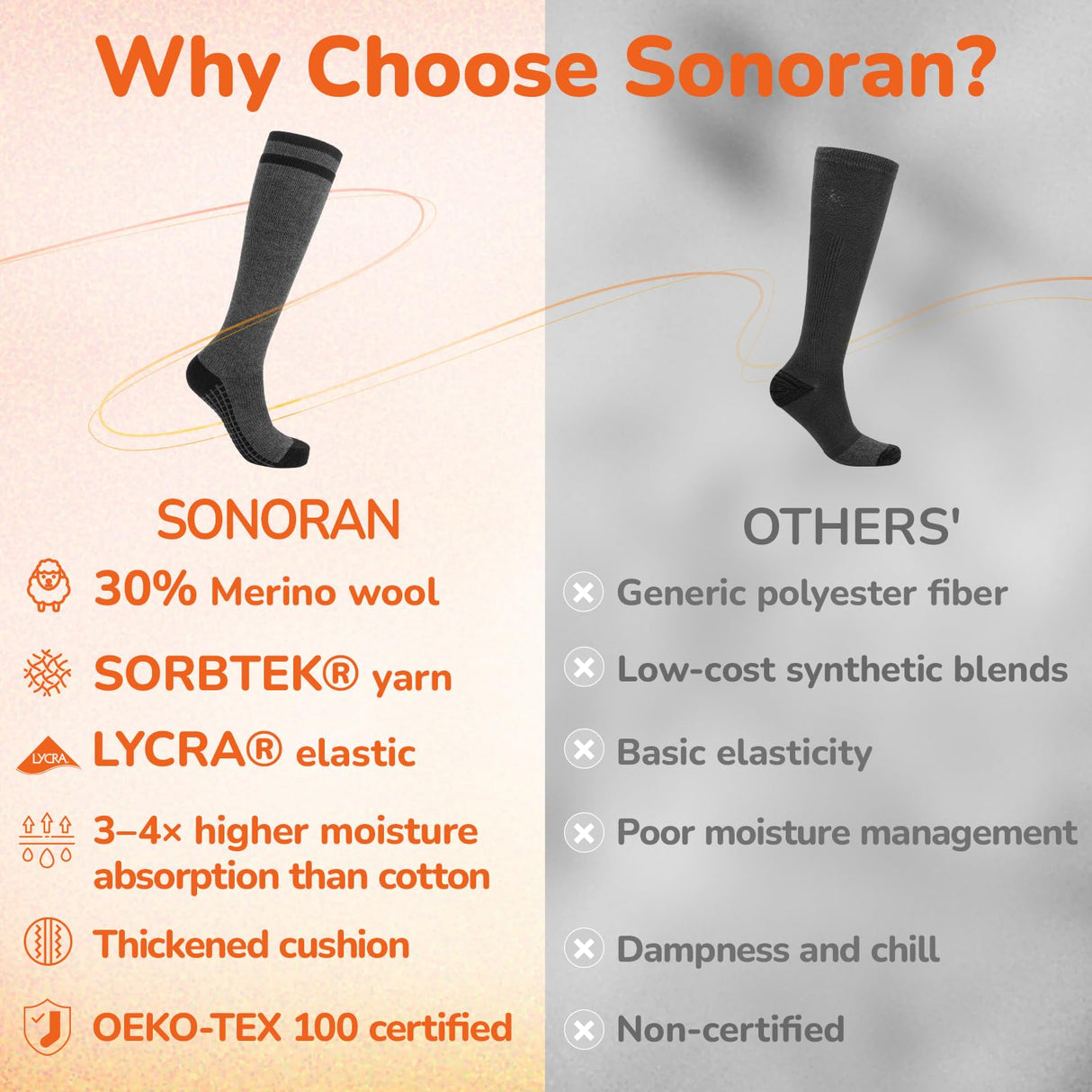 SONORAN 3 Pairs Merino Wool Compression Socks for Men Women, Knee High Winter Thermal Thick Warm for Cold Weather Christmas Gift L/XL Black&Gray&Black Gray