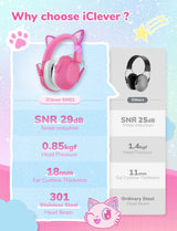 iClever Noise Cancelling Headphones for Kids, SNR 29dB Safety Noise Reduction Ear Muffs for Autism Sensory &Concentration Aid, Ear Hearing Protection for Fireworks/Event/Monster Jam/Concert