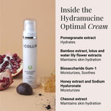 G.M. COLLIN Hydramucine Optimal Cream | Daily Face Moisturizer for Normal to Dry Skin | Firming Facial Lotion