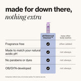 Love Wellness | pH Balanced Feminine Wash | Fragrance-Free | 10 Fl Oz