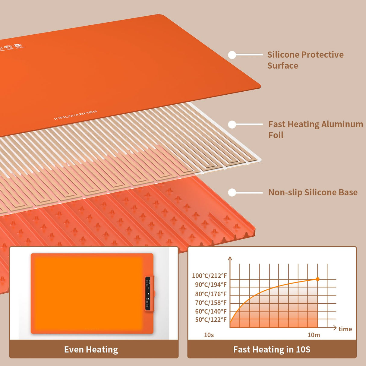 Electric Food Warming Mat: Silicone Food Warmer for Parties Buffet, Portable Fast Heating Pads for Food, Pizza Coffee Tea Heater Meat Defrosting Tray Adjustable Temperature (Orange)