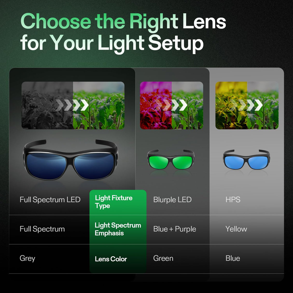 VIVOSUN Grow Room Glasses, Indoor Hydroponics LED Grow Light Glasse, Anti-UV Glasses for Visual Eye Protection, 1pcs