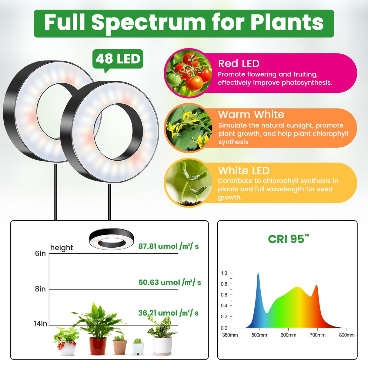 Wiaxulay Ceiling Grow Lights for Indoor Plants, 288 LED Full Spectrum 3.5in Halo Plant Grow Light, 12/3A Under Cabinet Grow Lamp with Auto Timer 6/12/16 Hrs, 3 Lighting Mode, 5 Brightness, Six Head
