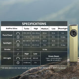 OLIGHT ArkPro Ultra EDC Flat Flashlight, Rechargeable Portable Flash Light, 1700 Lumens with White LED, UV and Green Beam for Working, Emergency, Camping, Everyday Carry (Olive Green CW)