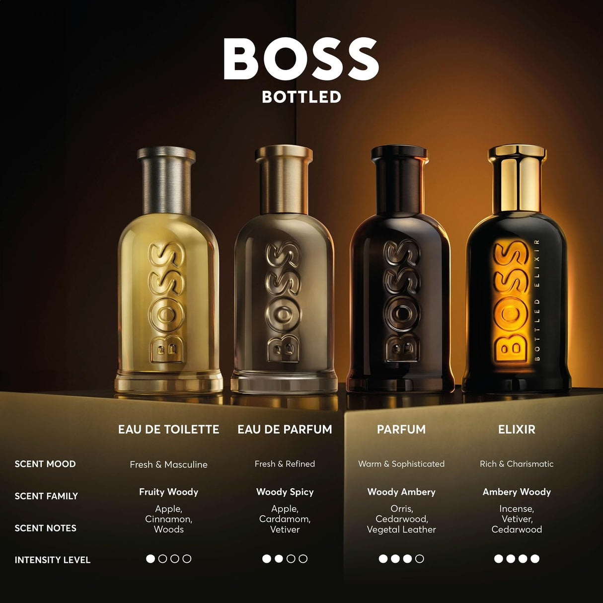 Hugo Boss Bottled Eau de Toilette for Men, 3.3 Fl Oz