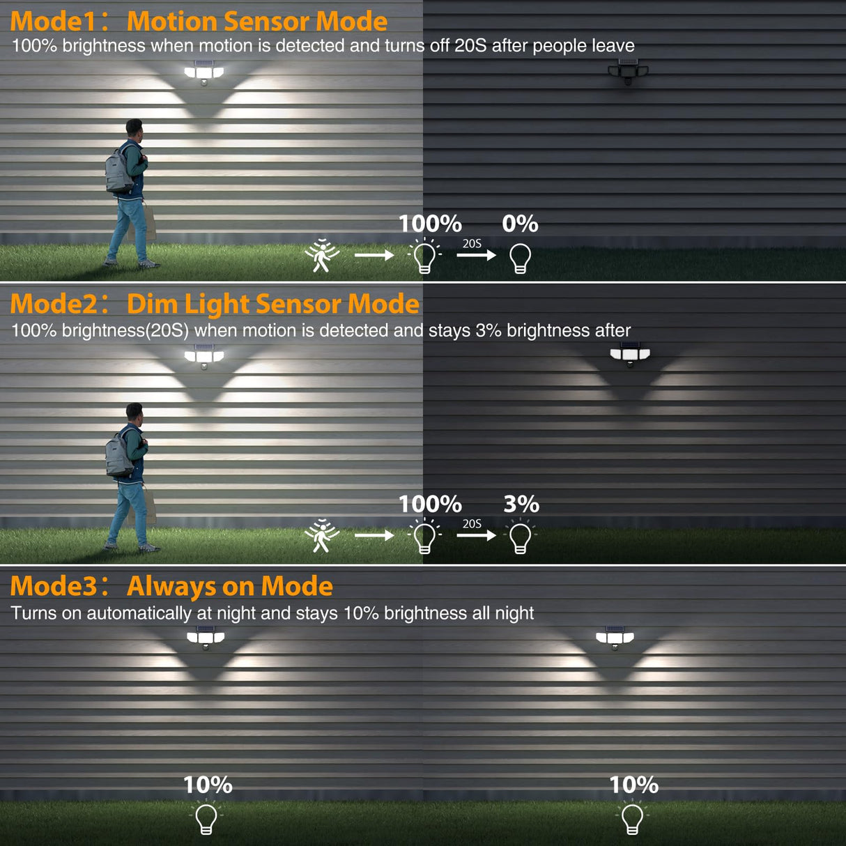 Onforu 4500LM Solar Lights Outdoor, 3 Heads Security Lights with Remote Control, IP65 Waterproof Motion Sensor Lights, 3 Modes Solar Light Fixtures for Wall, Porch, Yard, Outside, 1 Pack
