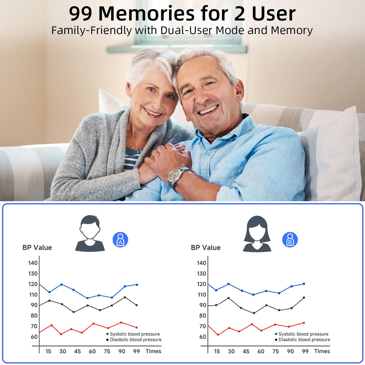 Automatic Blood Pressure Monitor: X8 Digital Blood Pressure Machine Upper arm for Home use with Adjustable BP Cuff(8.7-16.5") - Large Backlit Display (Black)