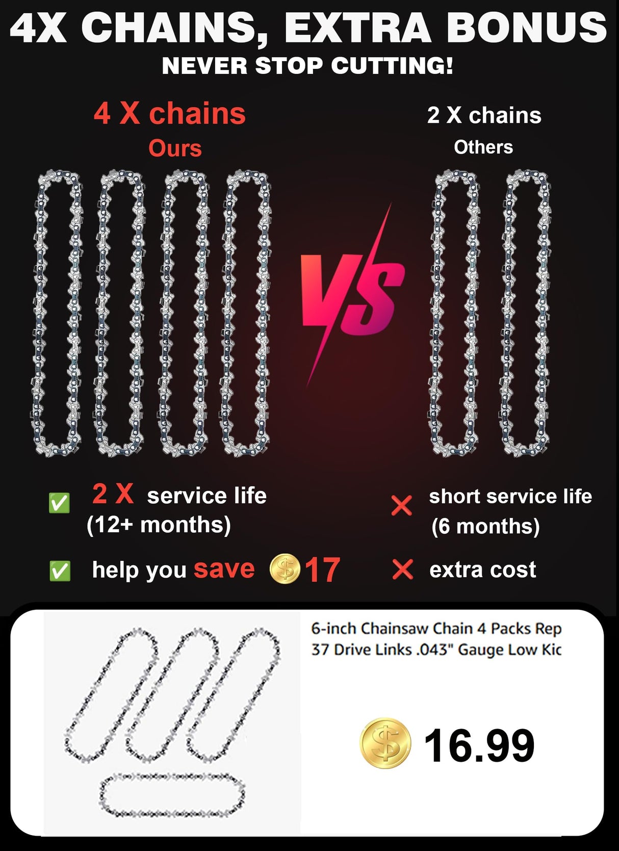 Mini Electric Chainsaw Cordless Brushless, 6 Inch Small Chainsaw Battery Powered, Handheld Chain Saw for Wood Tree Branches Pruning, 4 Chains, 2x 2500 mAh Battery, Garden Tools Christmas Gifts for Dad