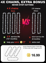 Mini Electric Chainsaw Cordless Brushless, 6 Inch Small Chainsaw Battery Powered, Handheld Chain Saw for Wood Tree Branches Pruning, 4 Chains, 2x 2500 mAh Battery, Garden Tools Christmas Gifts for Dad