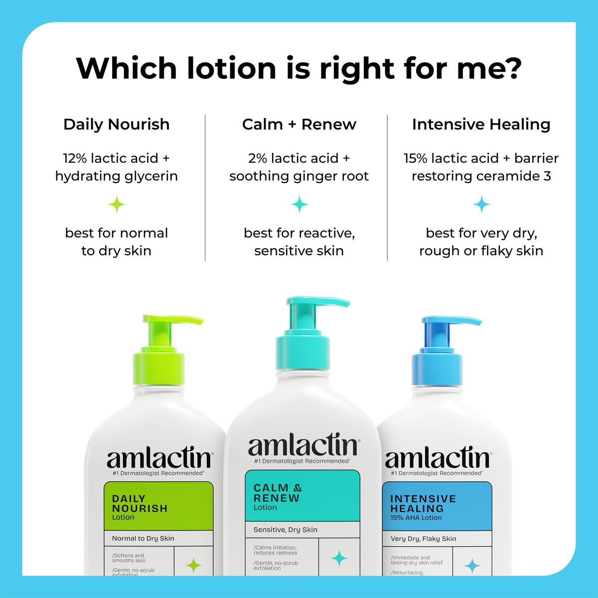 Amlactin Intensive Healing Body Lotion, 15% Lactic Acid, 14.1 oz