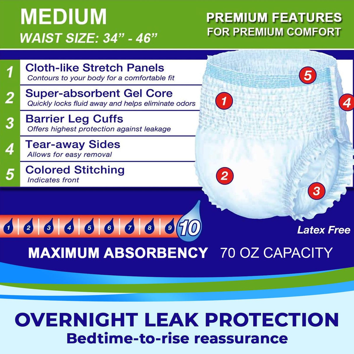 LivDry Adult M Incontinence Underwear, Overnight Comfort Absorbency, Leak Protection, Medium, 17-Pack
