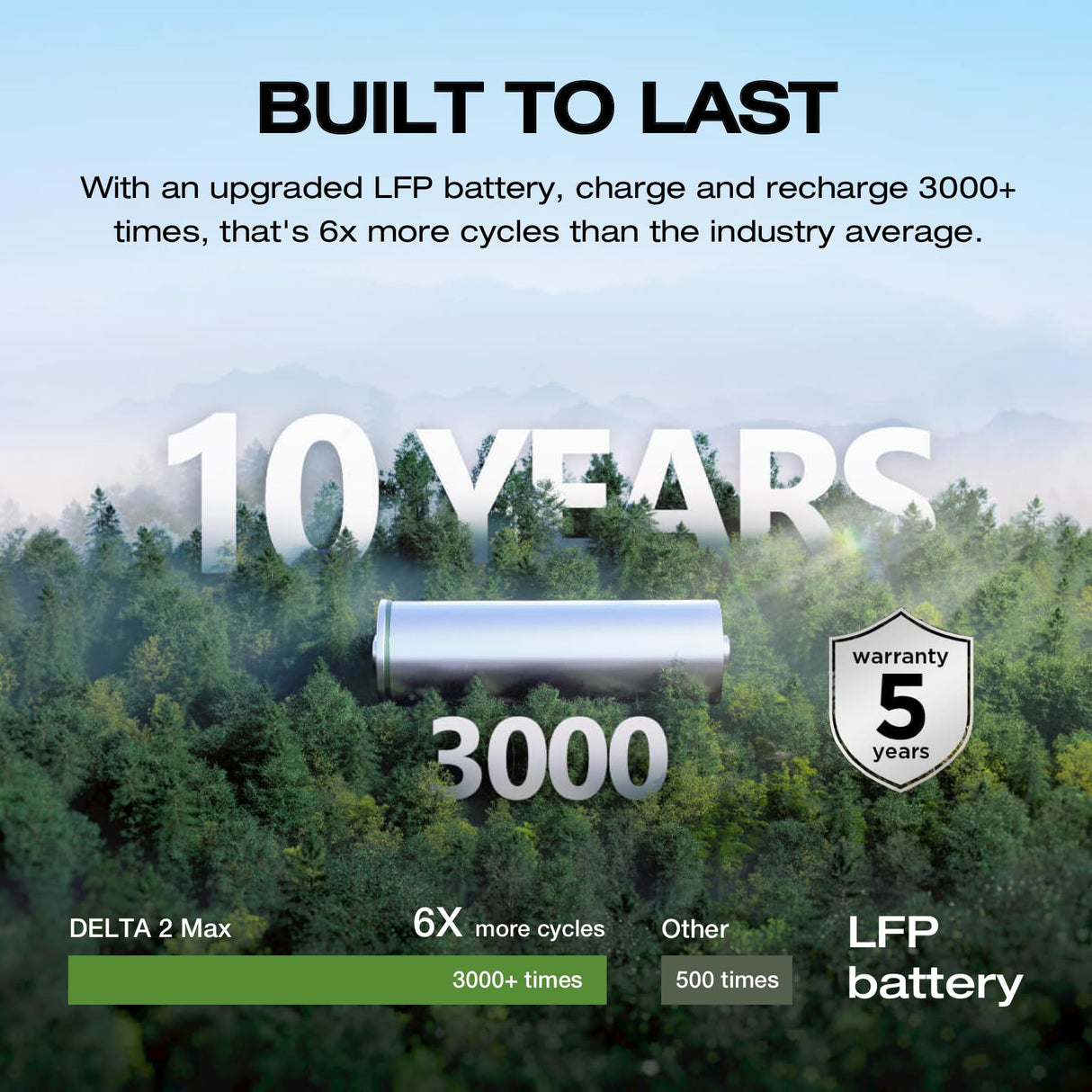 EF ECOFLOW Portable Power Station DELTA 2 Max, 2400W LFP Solar Generator, Full Charge in 1 Hr, 2048Wh Solar Powered Generator for Home Backup(Solar Panel Optional)