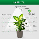 SANSI Grow Light for Indoor Plants, 3 Head LED Plant Lights for Indoor Growing, Full Spectrum 79"-90" Height Adjustable, 4/8/12H Timer, Dimmable, High PPFD for Large Tall Plants, Upgraded Stakes