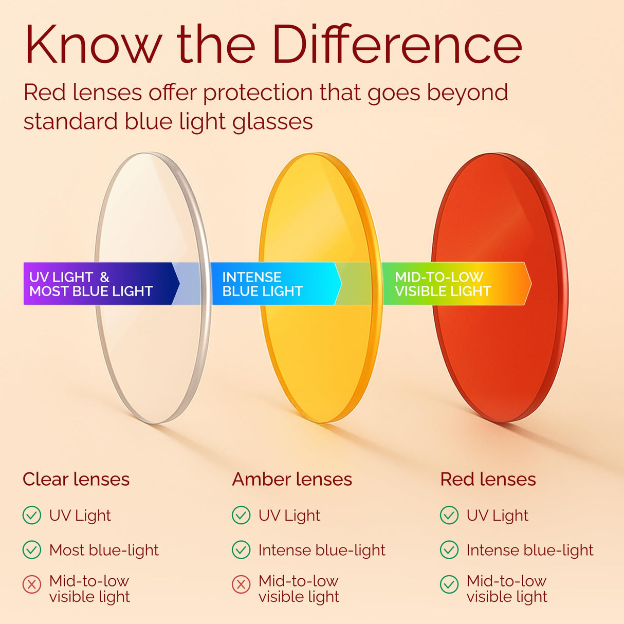 livho Blue Light Blocking Glasses, Computer Reading/Gaming/TV/Phones Glasses for Women Men,Anti Eyestrain & UV Glare