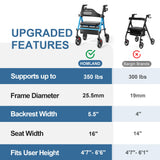 HOMLAND Foldable Rollator Walkers with Seat for Seniors, 8'' Big Wheels, 350 lb. Weight Capacity, Adjustable Handles and Seat Height, Lightweight Rolling Walker, Light Blue