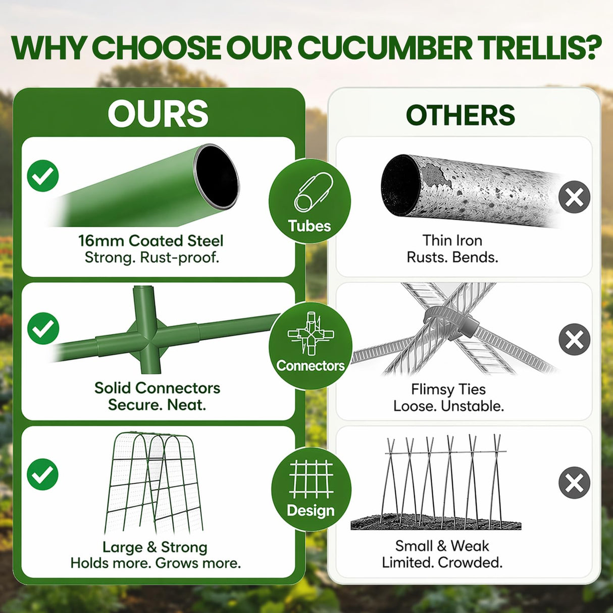 63" H x 47" L x 23" Cucumber Trellis for Raised Beds, Heavy Duty Metal Garden Arch Trellis with Nylon Net & Plant Ties, Vertical Trellis for Climbing Plants, Cucumbers, Tomatoes, Peas & Vines