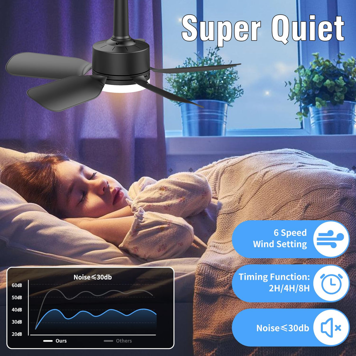 aupuslite 20" Socket Fan Light with Remote, 30W 2000 Lumens, 3 Colors 3000-6000K Small Ceiling Fans with Lights 6 Speed Wind Light Bulb Fan for Bedroom, Living Room, Kitchen, Laundry Room