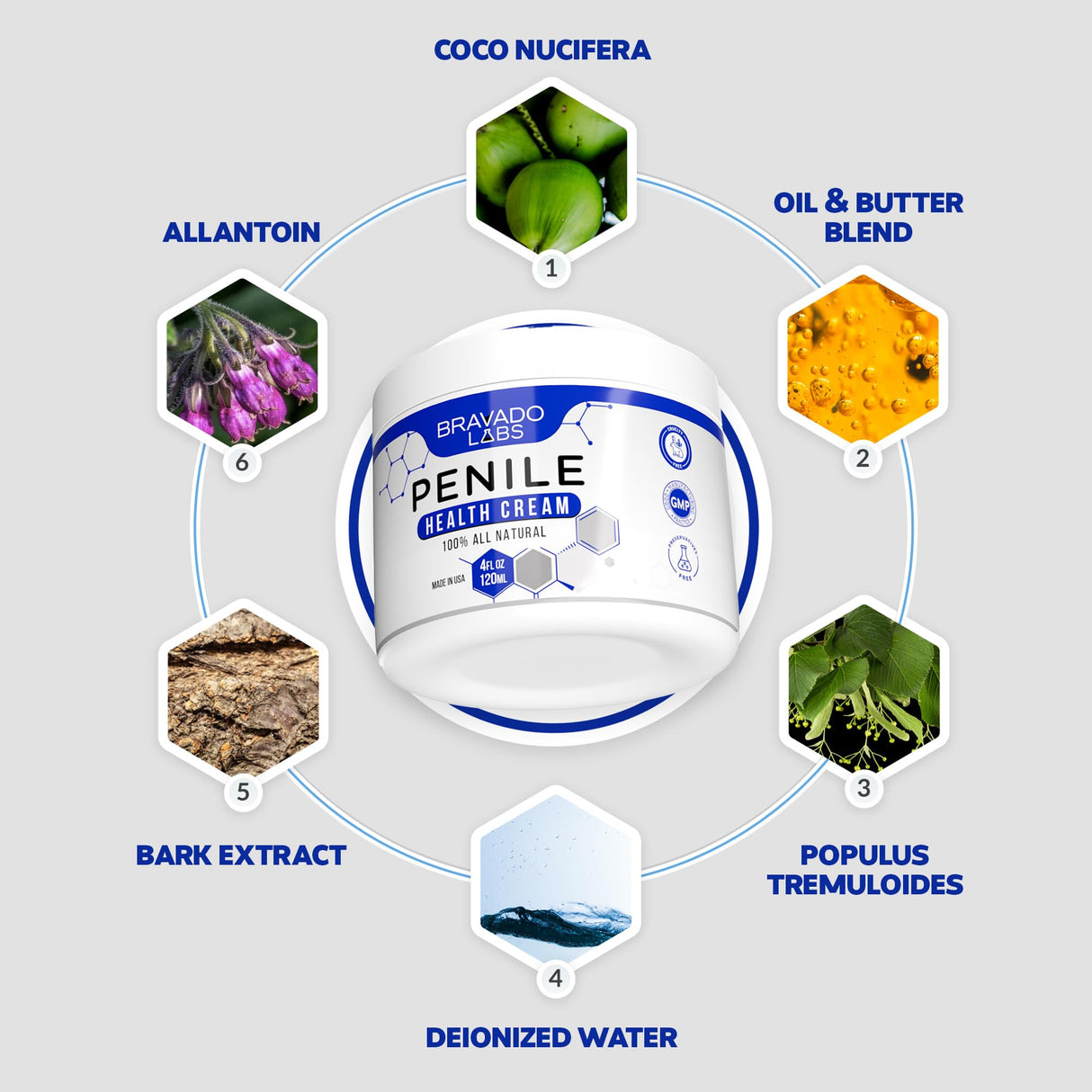 3 Pack Bravado Labs Premium Penile Health Creme - 100% Natural Cream Lotion for Men's Intimate Health - Redness, Dryness, Anti-Chafing Relief Moisturizer - 4 oz