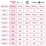 Venture Pal Sugar Free Electrolyte Powder Packets - Liquid Daily IV Drink Mix for Rapid Hydration & Party Recovery | 5 Vitamins & 7 Electrolytes| Keto Friendly | Non-GMO | Certified Vegan | 16 Sticks