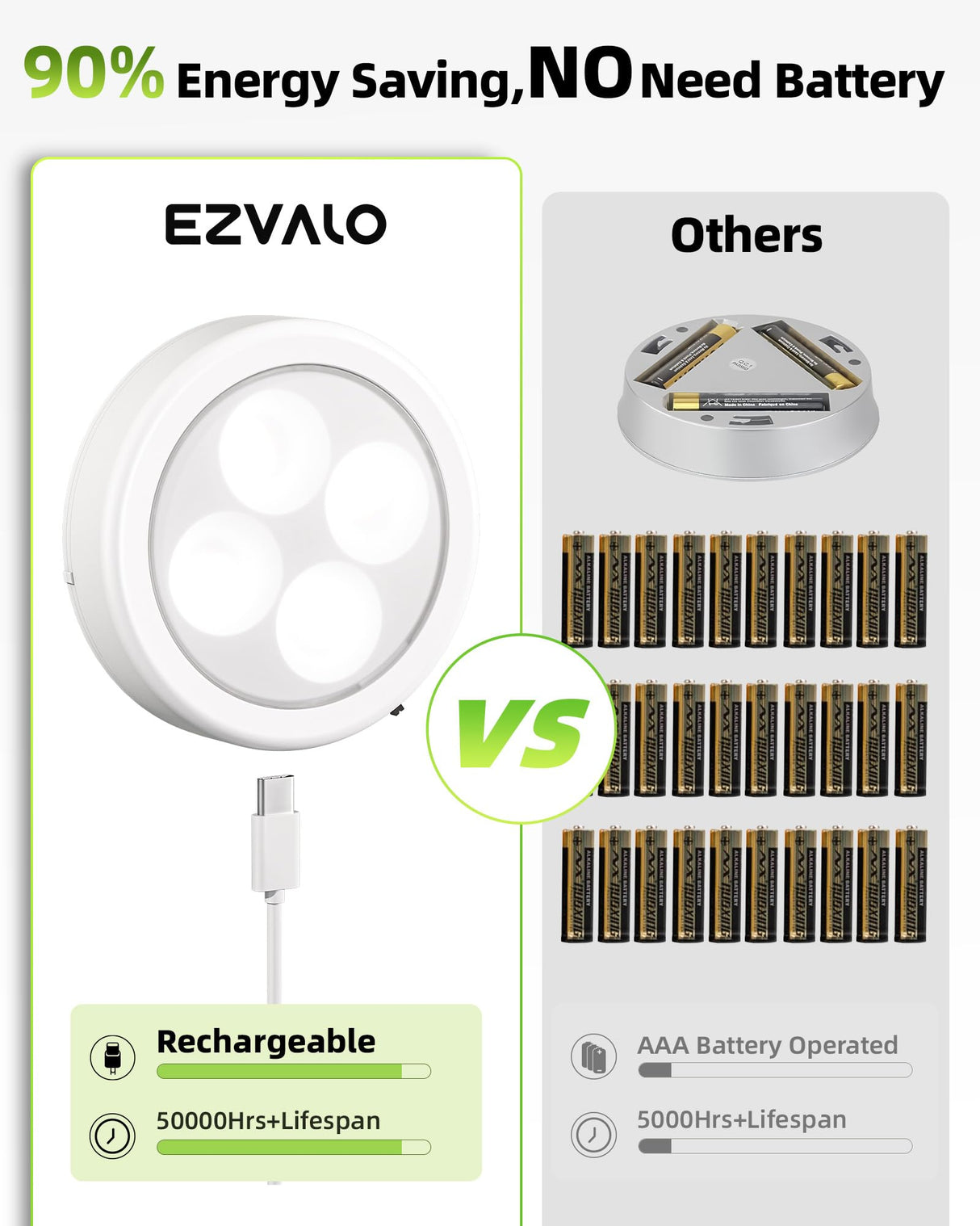 EZVALO LED Puck Lights, Rechargeable Stick On Tap Lights, Wireless Closet Light, 3 Color Temps, Under Cabinet Lights, 2.95'' Mini Touch Light, Ideal for Kitchen,Closet,Pantry,Shelves,Camper(6 Pack)