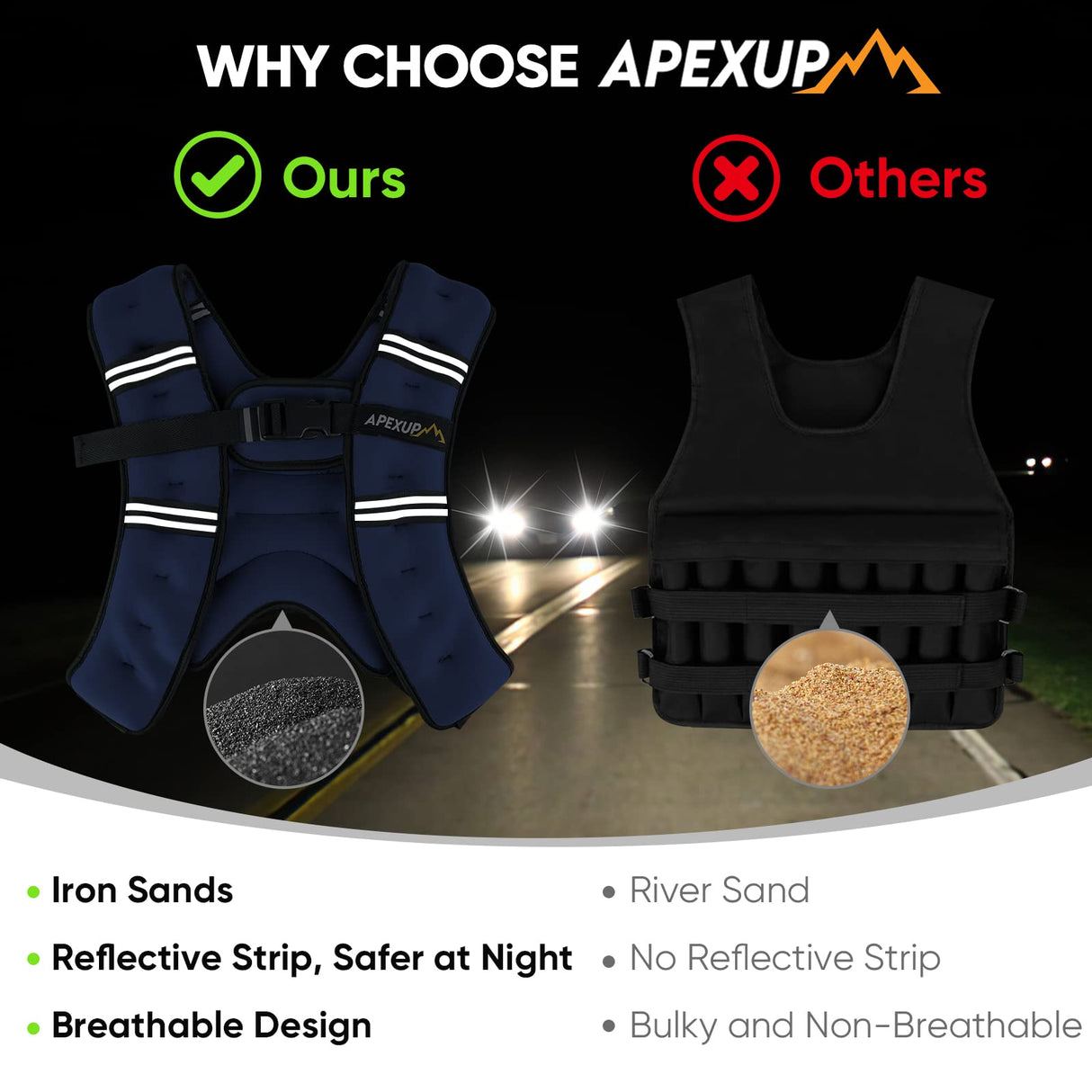 APEXUP Weighted Vest with 5lbs/10lbs/15lbs/20lbs/25lbs/30lbs Weights and Reflective Stripe, Weight Vest Men Women for Workout, Strength Training, Running (Blue, 10lbs)