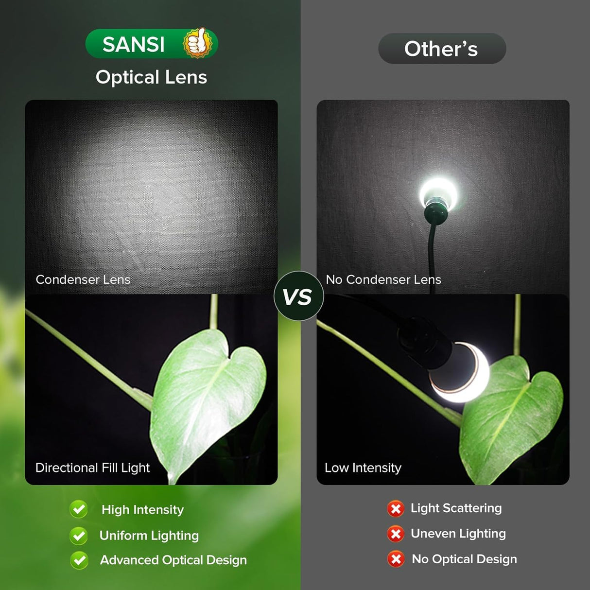 SANSI Grow Light for Indoor Plants, 3 Head LED Plant Lights for Indoor Growing, Full Spectrum 79"-90" Height Adjustable, 4/8/12H Timer, Dimmable, High PPFD for Large Tall Plants, Upgraded Stakes