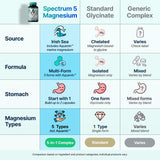 Spectrum 5 Magnesium | 5-in-1 Magnesium Complex
