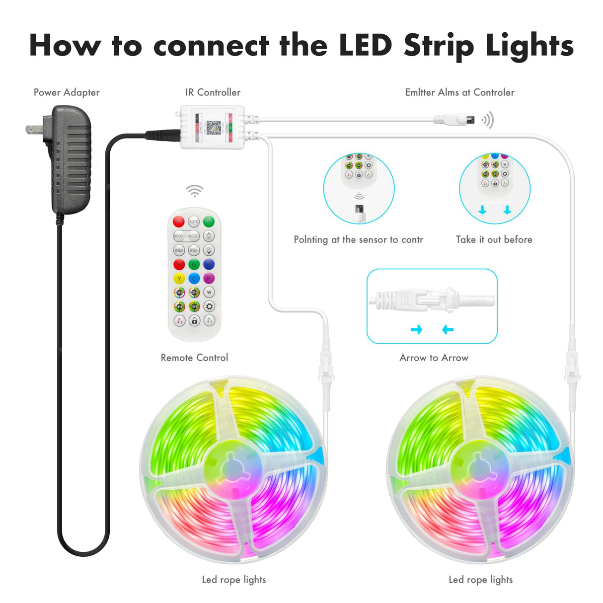 ATHONO Led Lights for Bedroom 100FT Smart IC+RGB, Music Sync Color Changing Strip Lights, 24Key Remote+App Control Light Strip for BedHead,Underbed,Ceiling,Background Wall(2Rolls of 50FT)