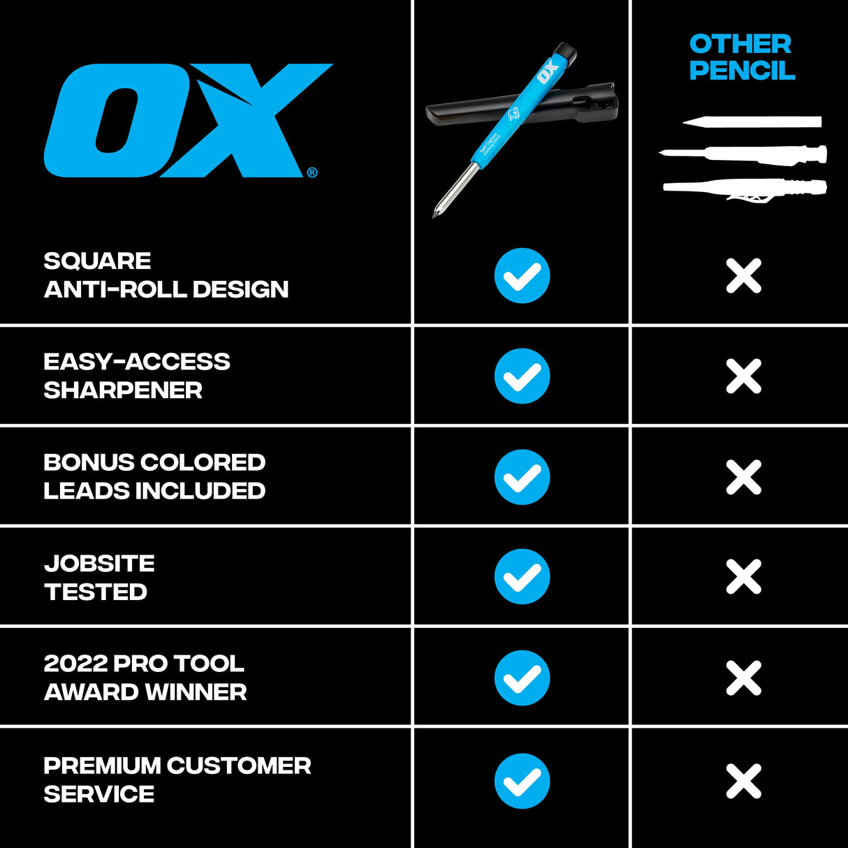 OX Tools Carpenter Pencils Mechanical Set – Heavy Duty Construction Pencil with 10X 2.8mm Lead Pack, Belt Clip, Sharpener, & Holder – Precision Mechanical Carpenter Pencil - Woodworking Pencils